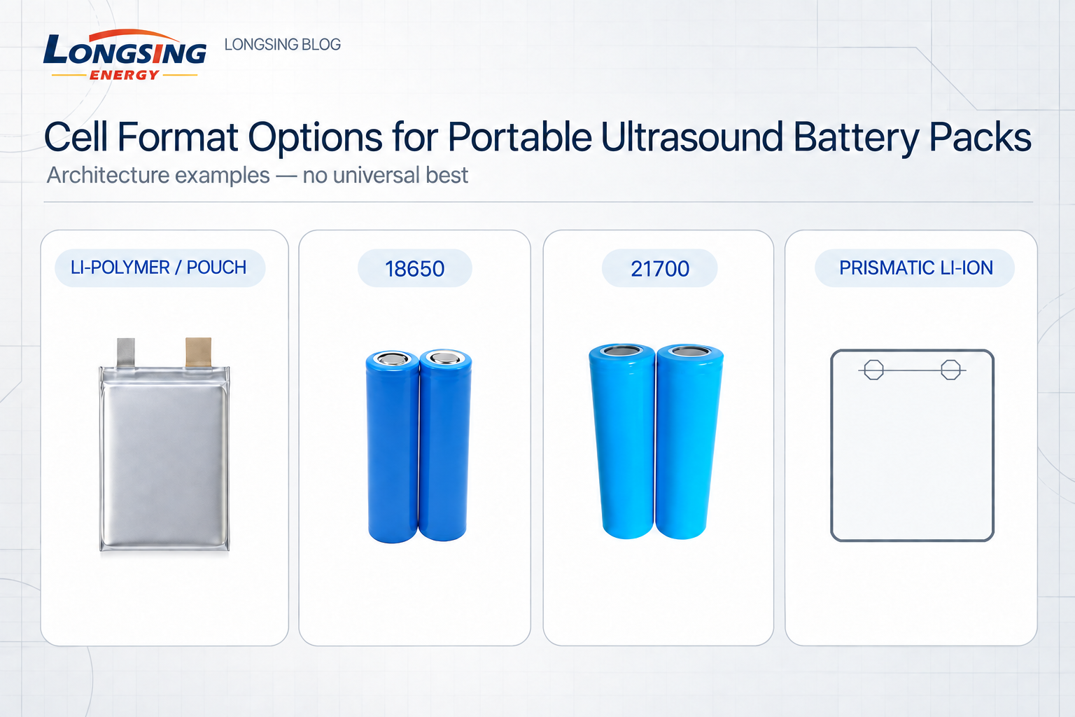 Li-polymer, 18650, 21700 and prismatic cell formats for portable ultrasound battery design