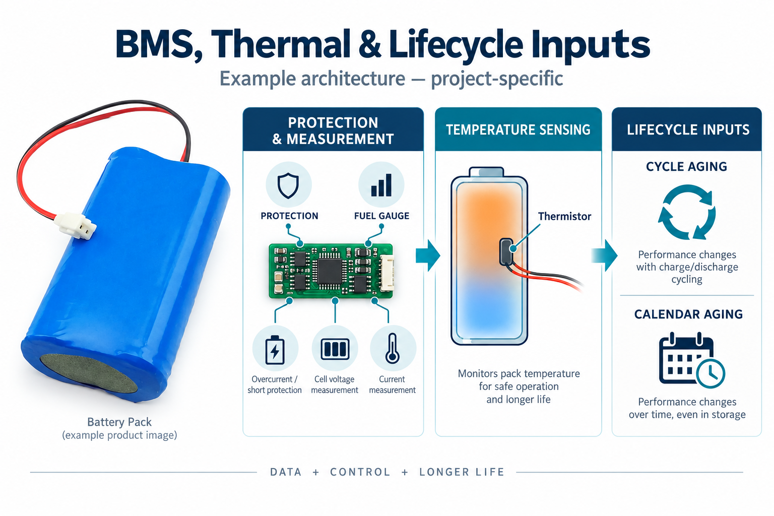 BMS, temperature sensing and lifecycle considerations for a portable ultrasound battery pack