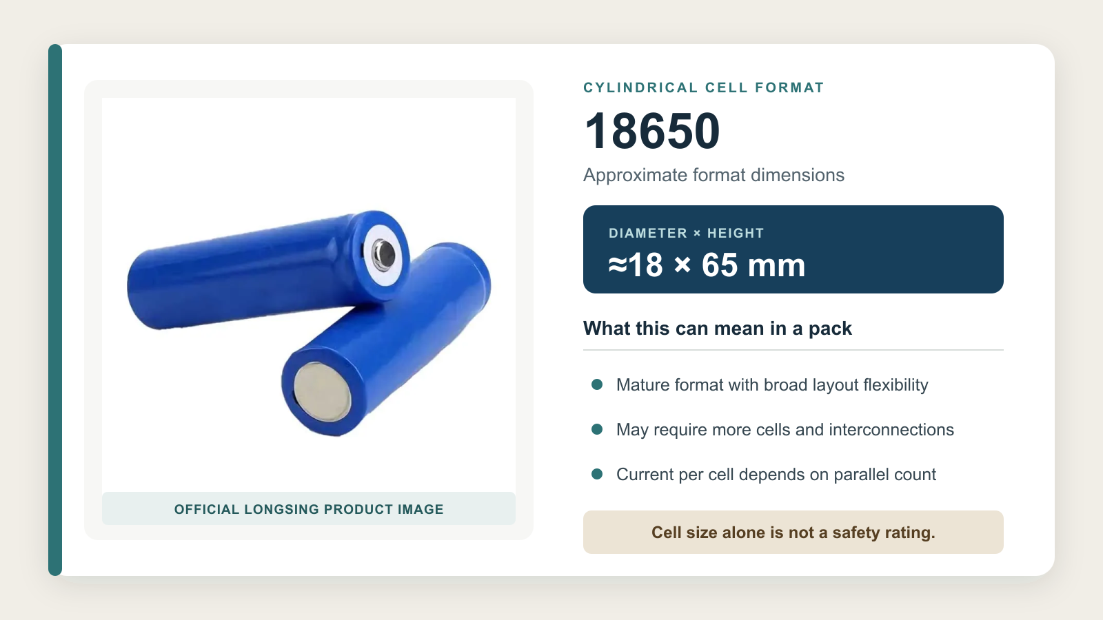 LONGSING 18650 cylindrical lithium-ion cells with pack design considerations