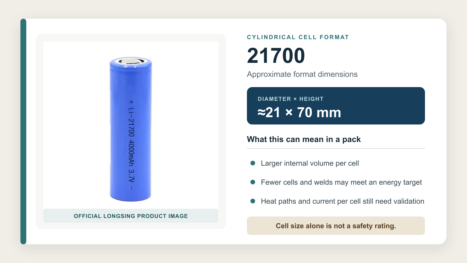 LONGSING 21700 cylindrical lithium-ion cell with pack design considerations